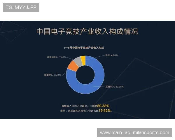 电竞直播平台用户增长稳定快速，电竞直播市场