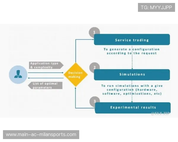 联赛引入赛季中期评估机制 优化俱乐部运作,联赛额外奖励怎么算
